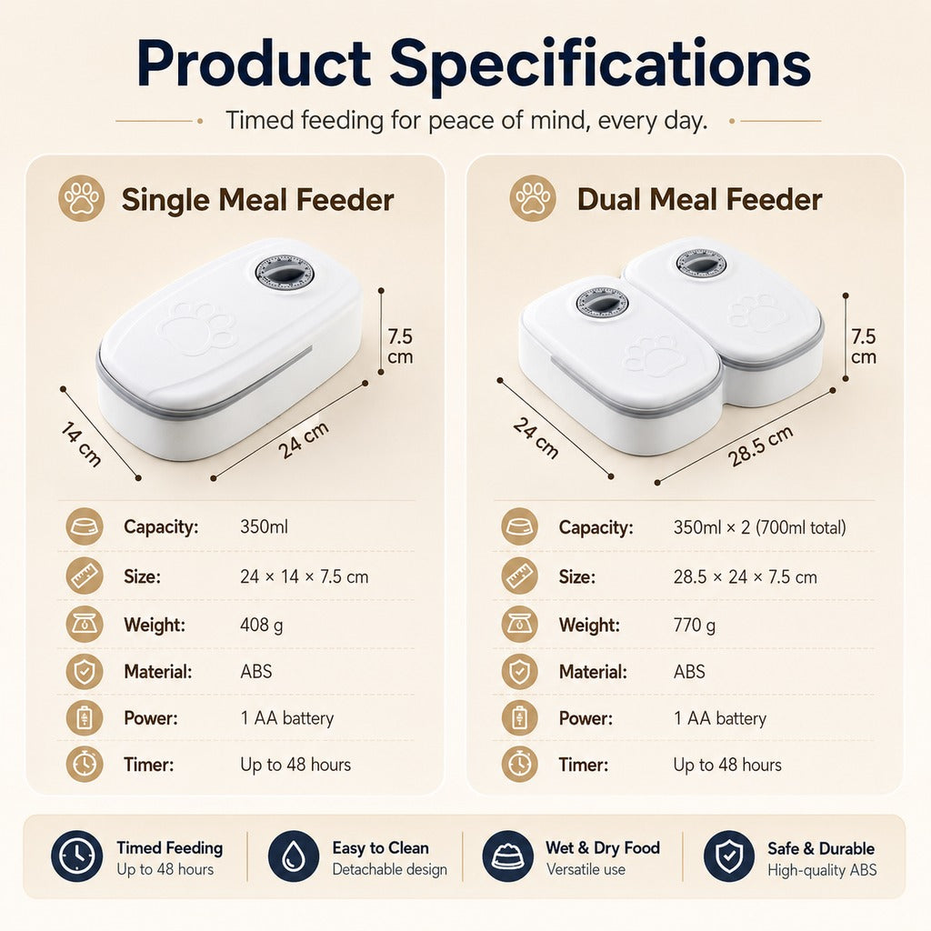 48-Hour Timed Pet Feeder – Scheduled Meals While Away