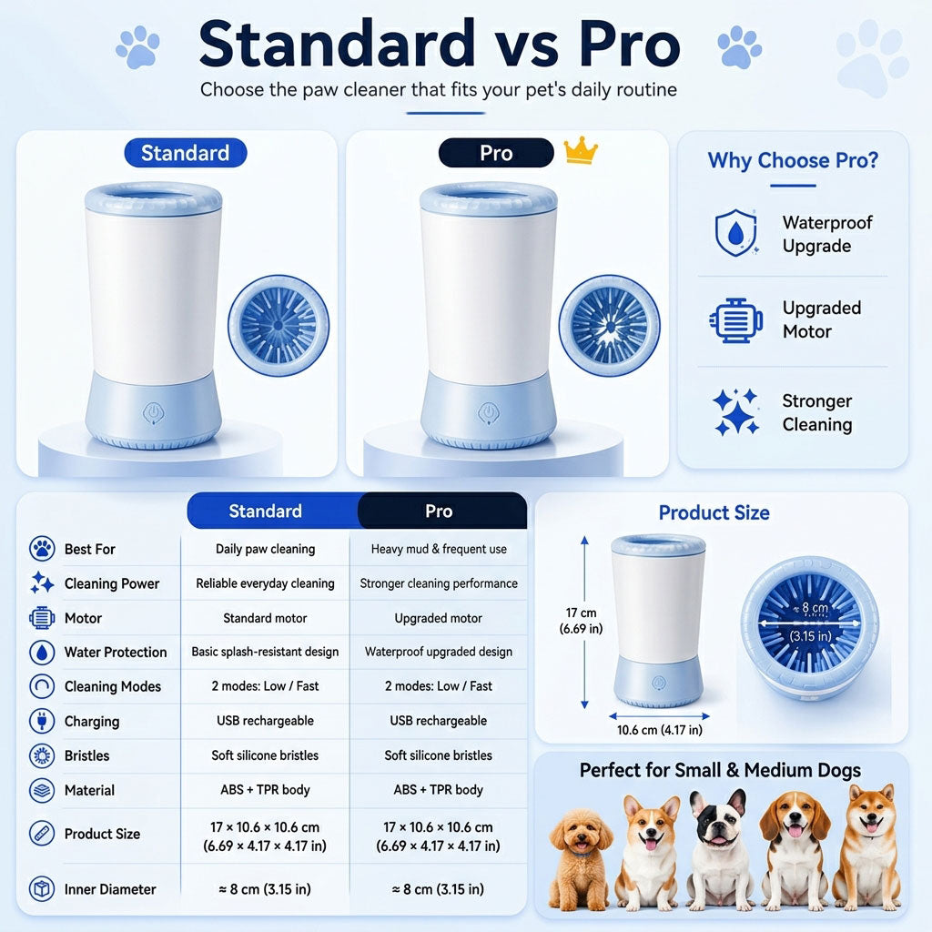 Electric Paw Cleaner Pro – Rechargeable Paw Washer