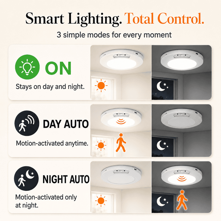 Vexlyra PRO Motion Sensor Light