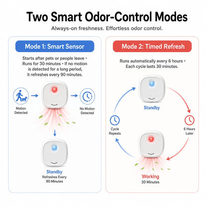 Smart Litter Box Deodorizer – Motion-Sensor Odor Control