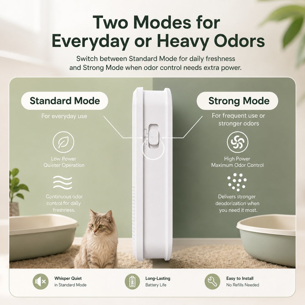 Smart Litter Box Deodorizer – Auto-Sensing Odor Control
