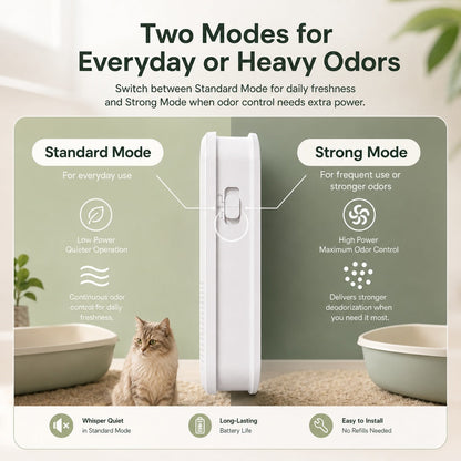 Smart Litter Box Deodorizer – Auto-Sensing Odor Control