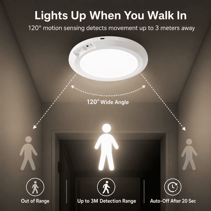 Vexlyra PRO Motion Sensor Light