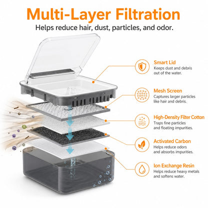 Smart Auto-Lid Cat Fountain – Clean, Cordless Hydration