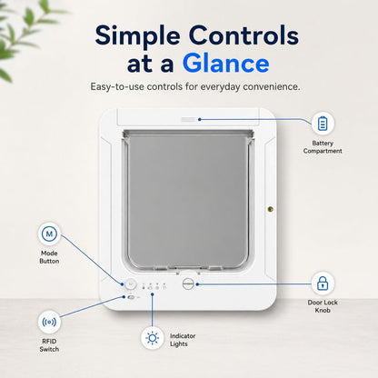 Smart RFID Cat Door – Lets Only Your Cat In