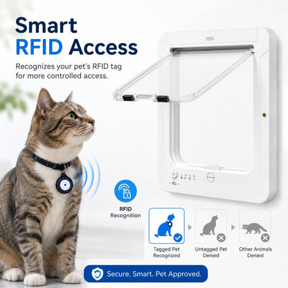 Smart RFID Cat Door – Lets Only Your Cat In